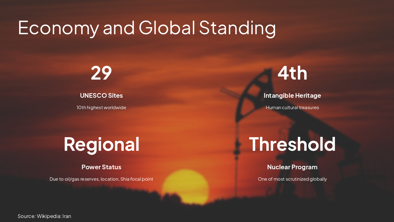 Slide 6 - Economy and Global Standing