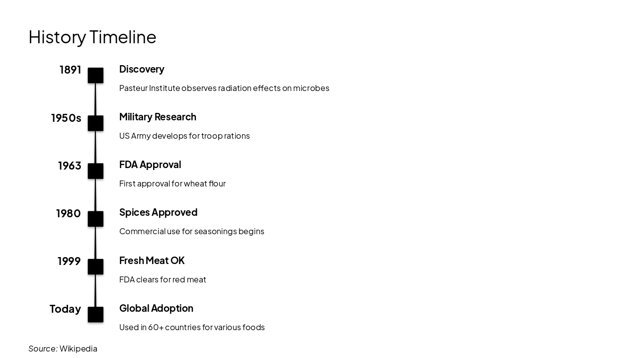 Slide 8 - History Timeline