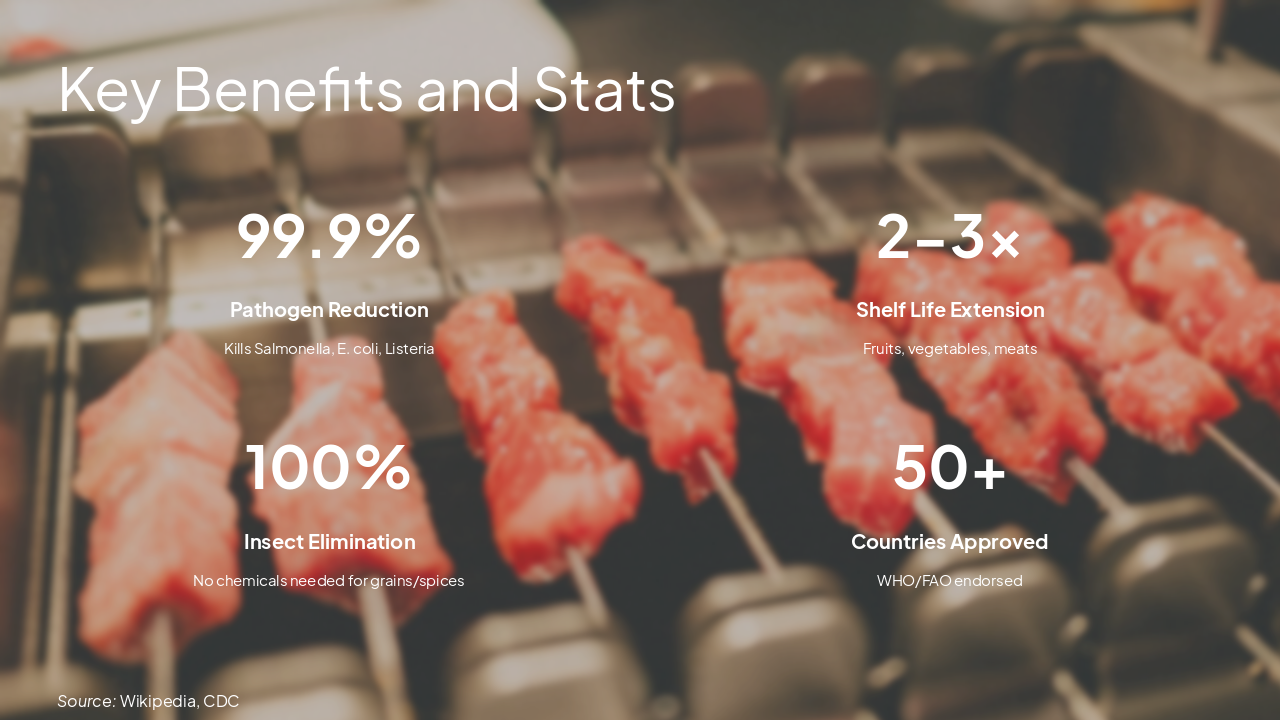 Slide 6 - Key Benefits and Stats