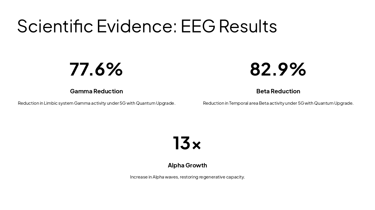 Slide 5 - Scientific Evidence: EEG Results