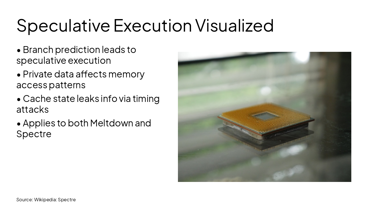 Slide 5 - Speculative Execution Visualized