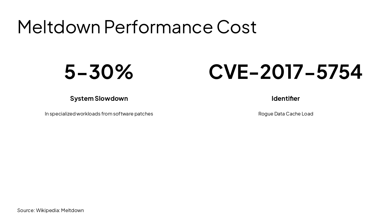 Slide 9 - Meltdown Performance Cost