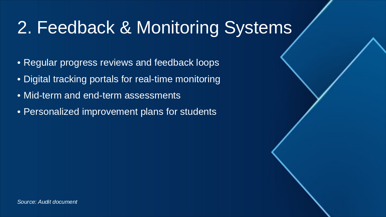 Slide 3 - 2. Feedback & Monitoring Systems