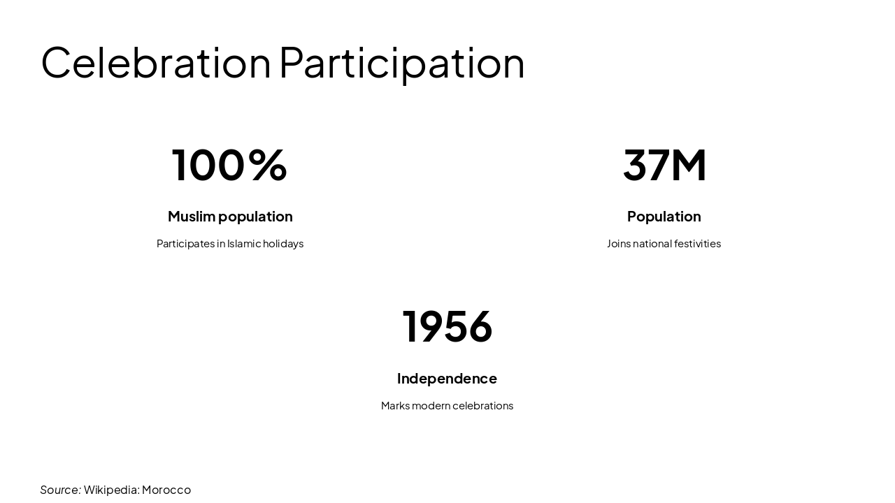 Slide 17 - Celebration Participation