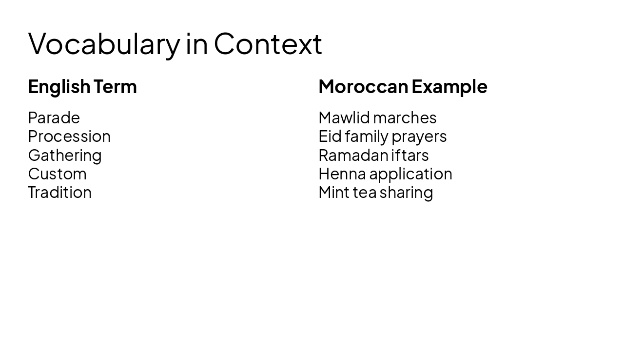 Slide 12 - Vocabulary in Context
