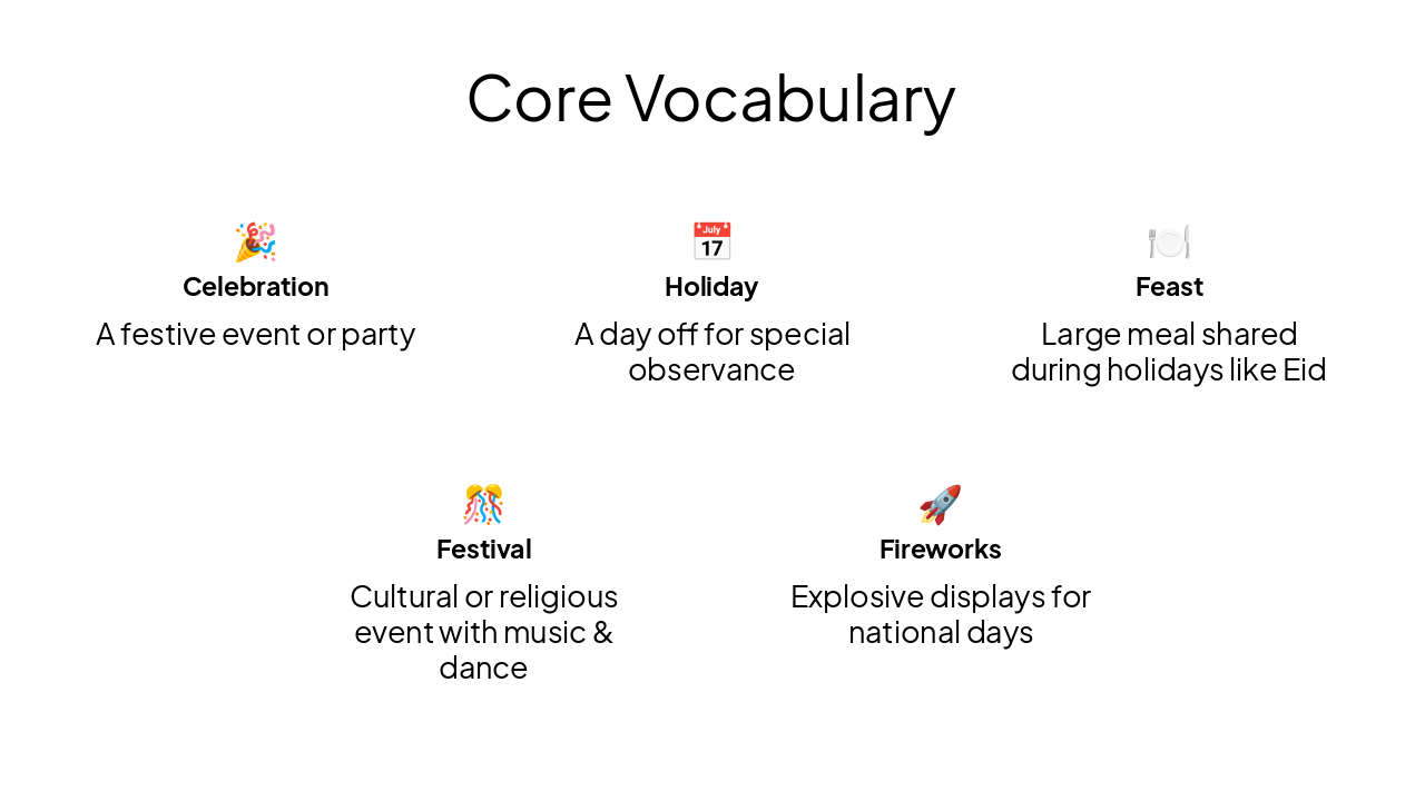 Slide 11 - Core Vocabulary