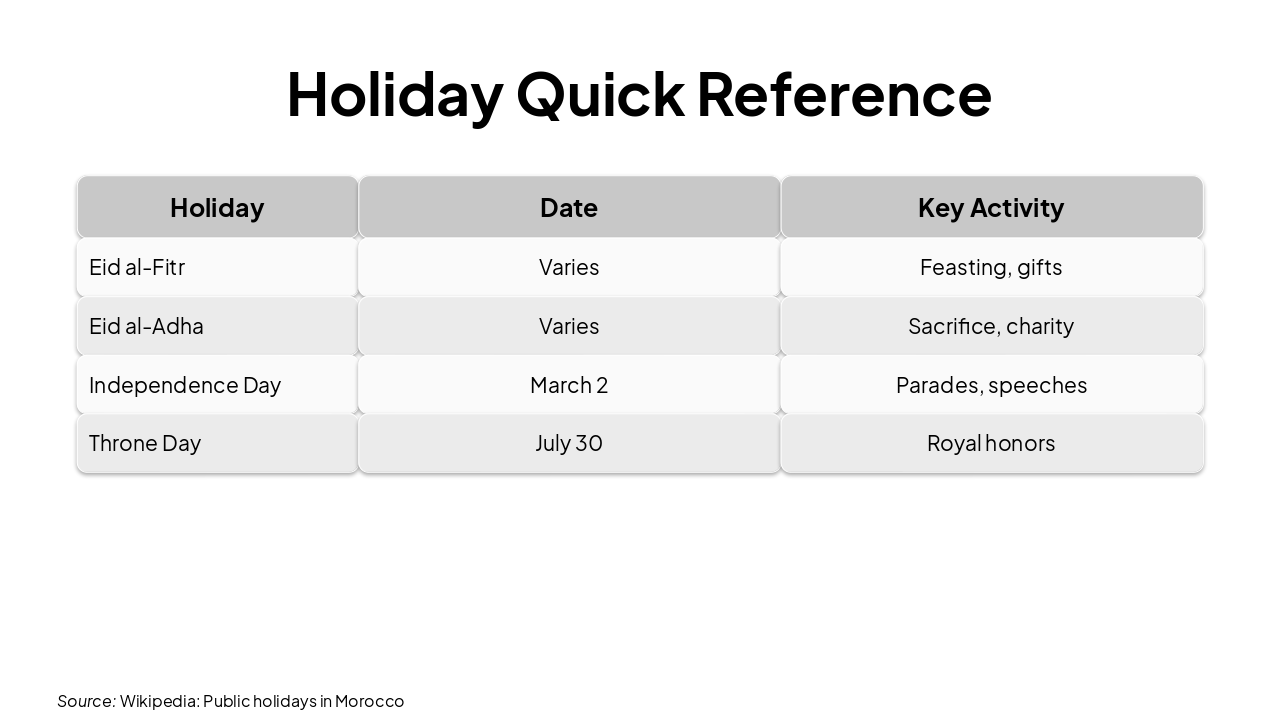 Slide 19 - Holiday Quick Reference