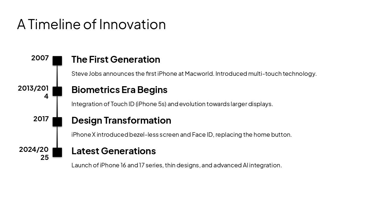 Slide 3 - A Timeline of Innovation