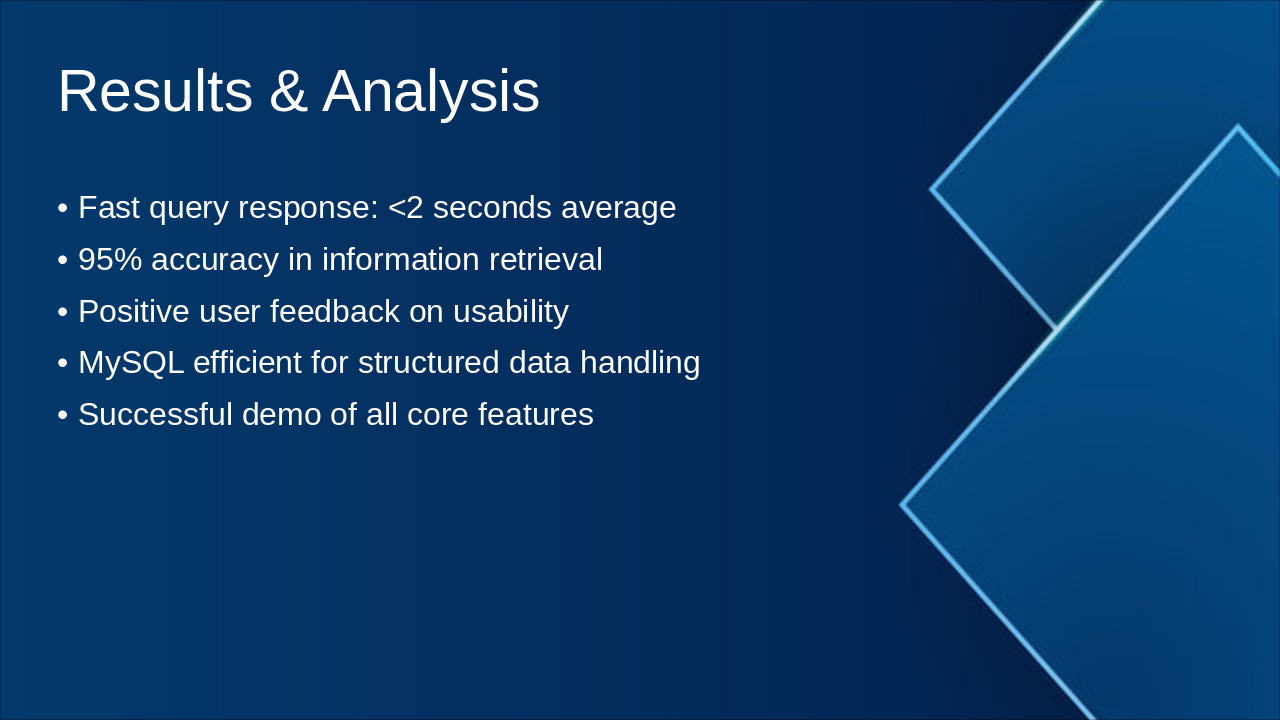 Slide 7 - Results & Analysis