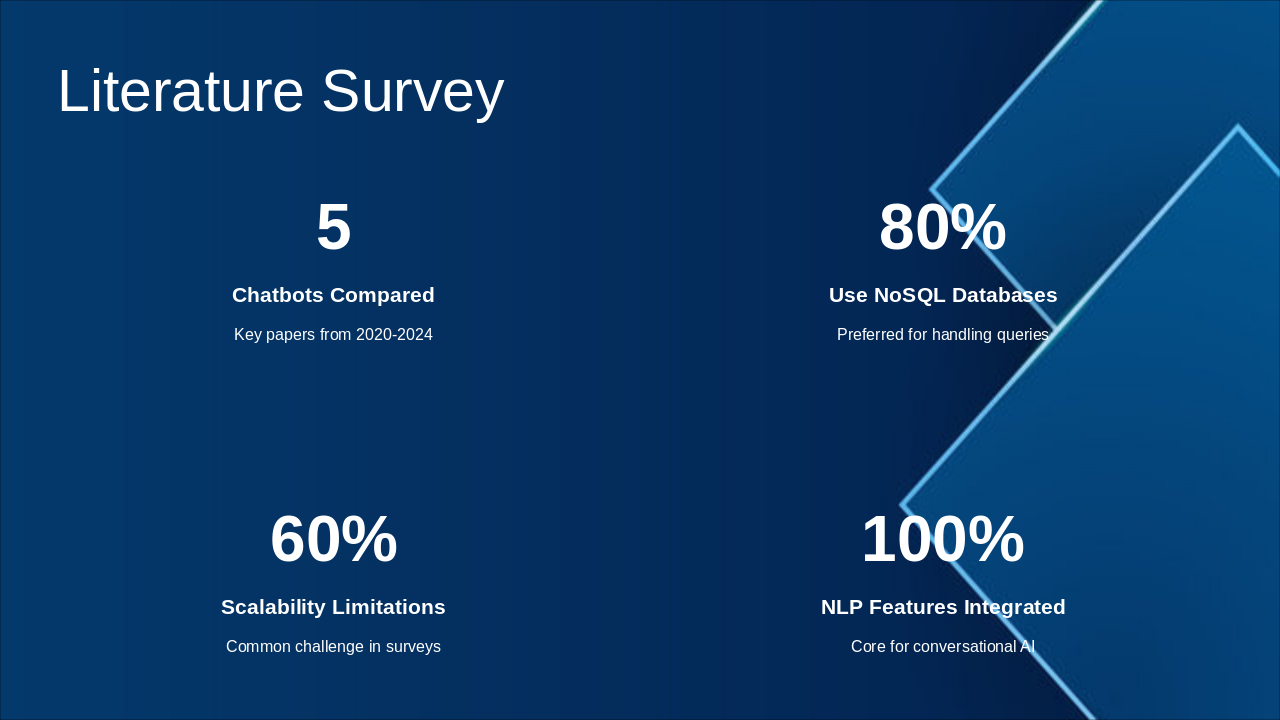 Slide 3 - Literature Survey