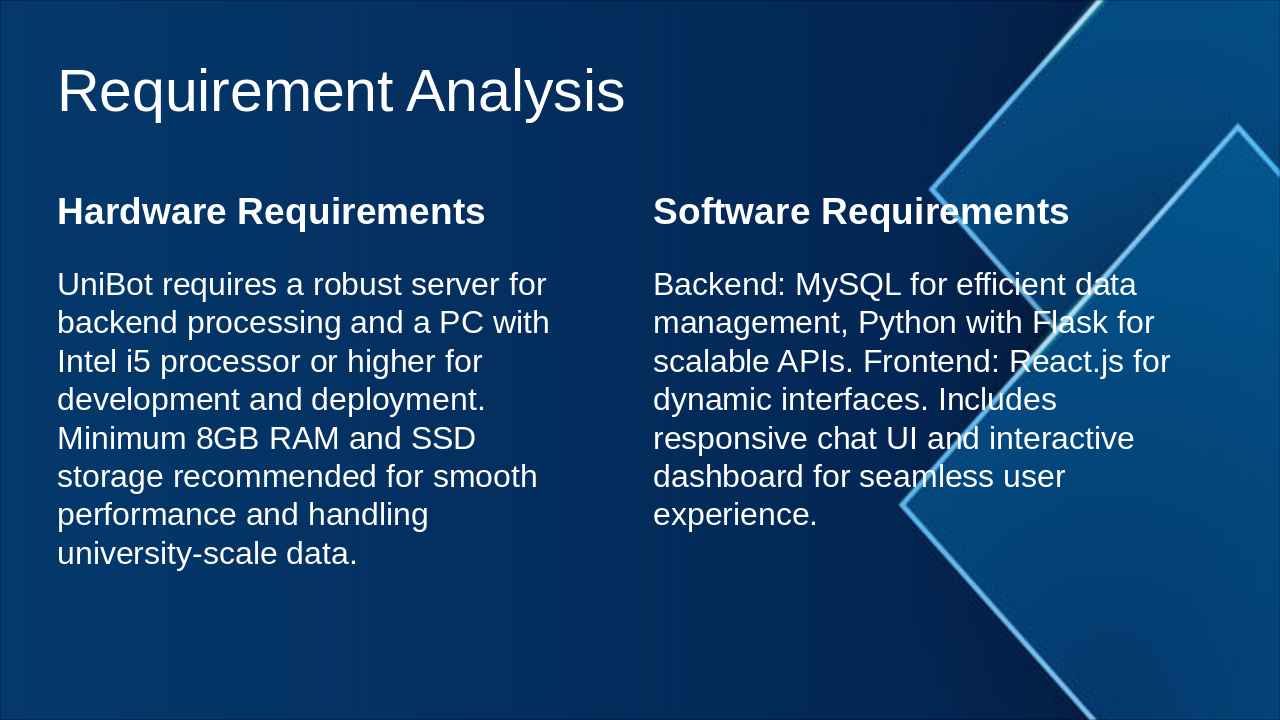 Slide 4 - Requirement Analysis