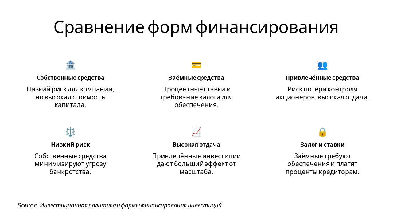 Slide 6 - Сравнение форм финансирования
