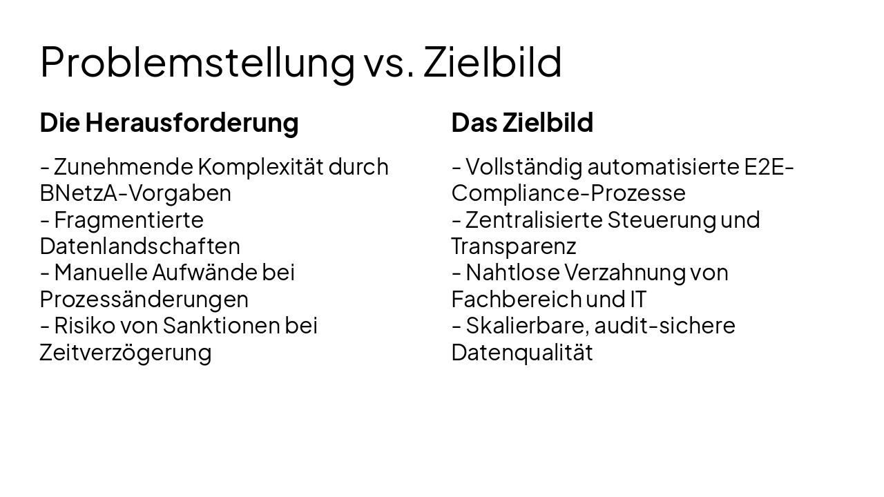 Slide 3 - Problemstellung vs. Zielbild