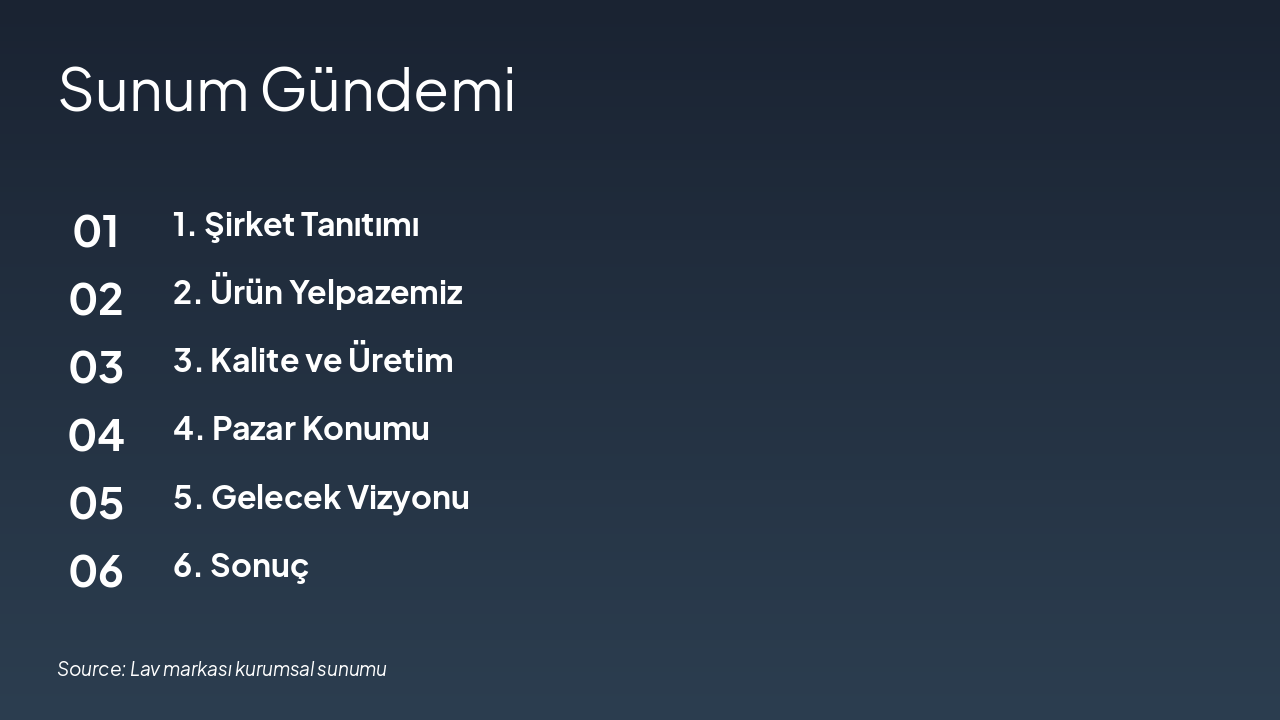 Slide 2 - Sunum Gündemi