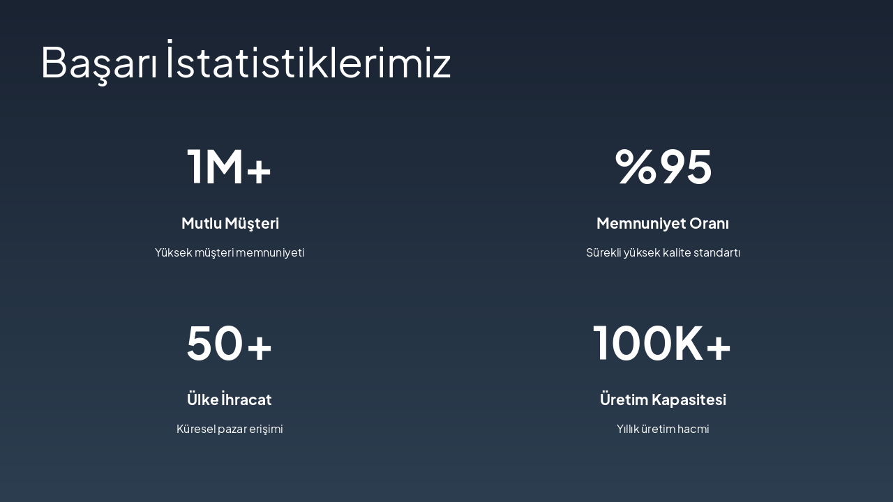 Slide 6 - Başarı İstatistiklerimiz