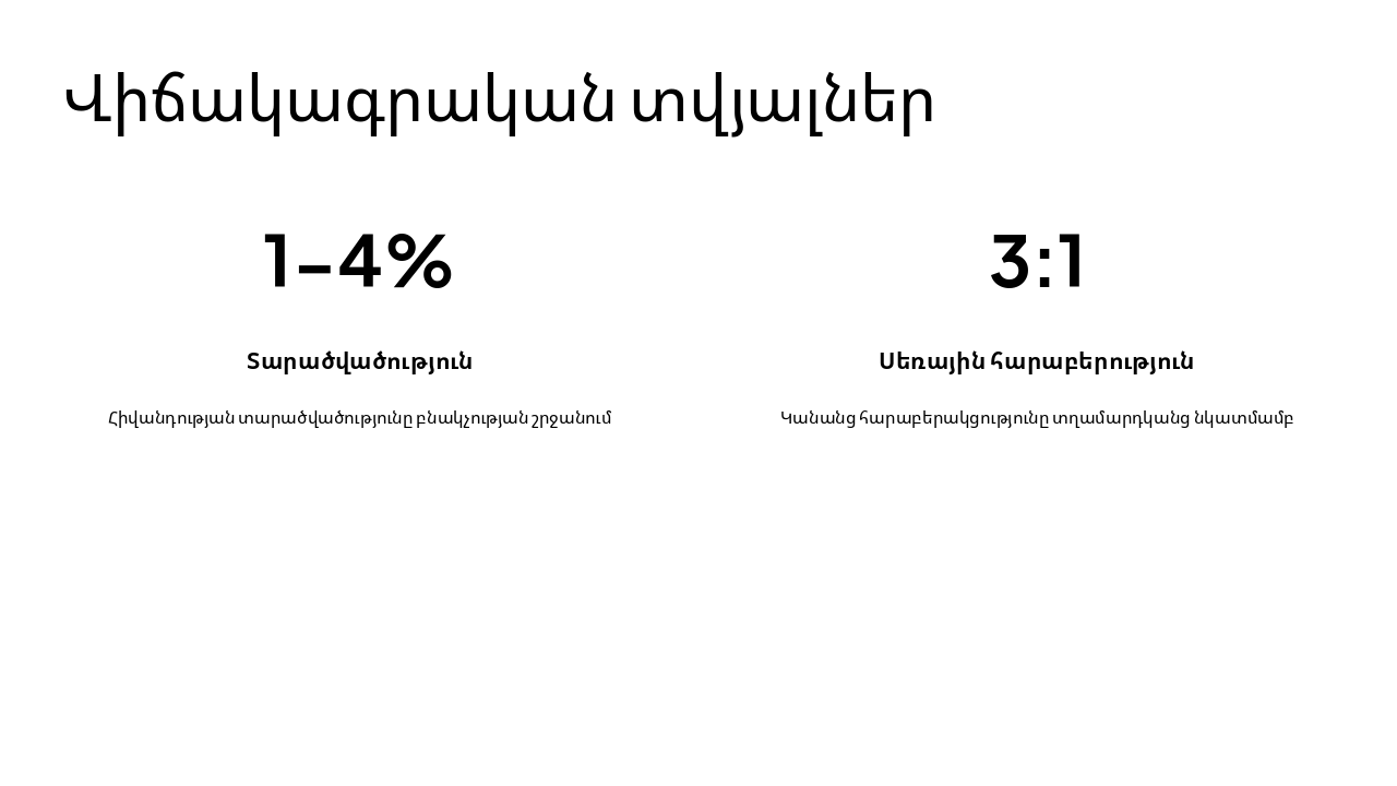 Slide 11 - Վիճակագրական տվյալներ