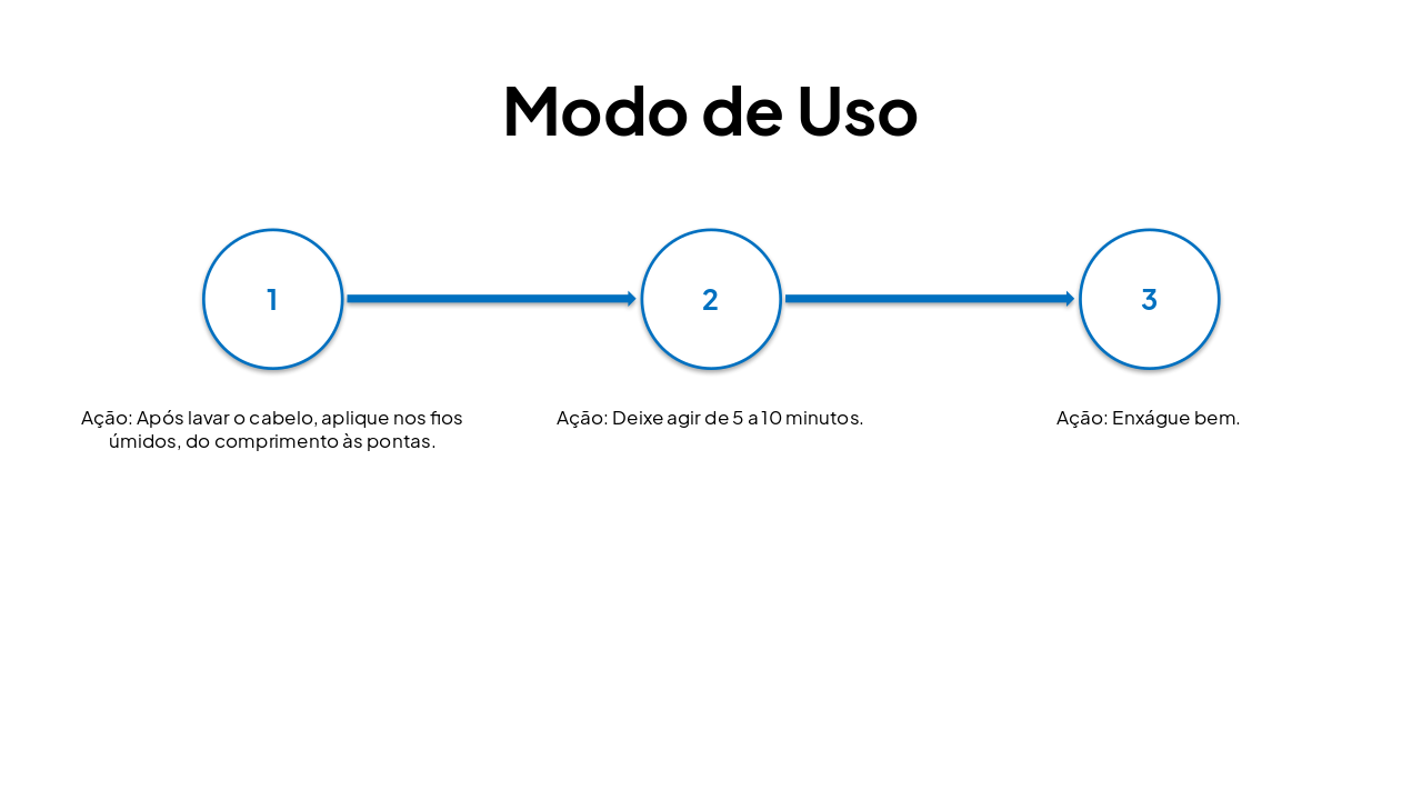 Slide 3 - Modo de Uso