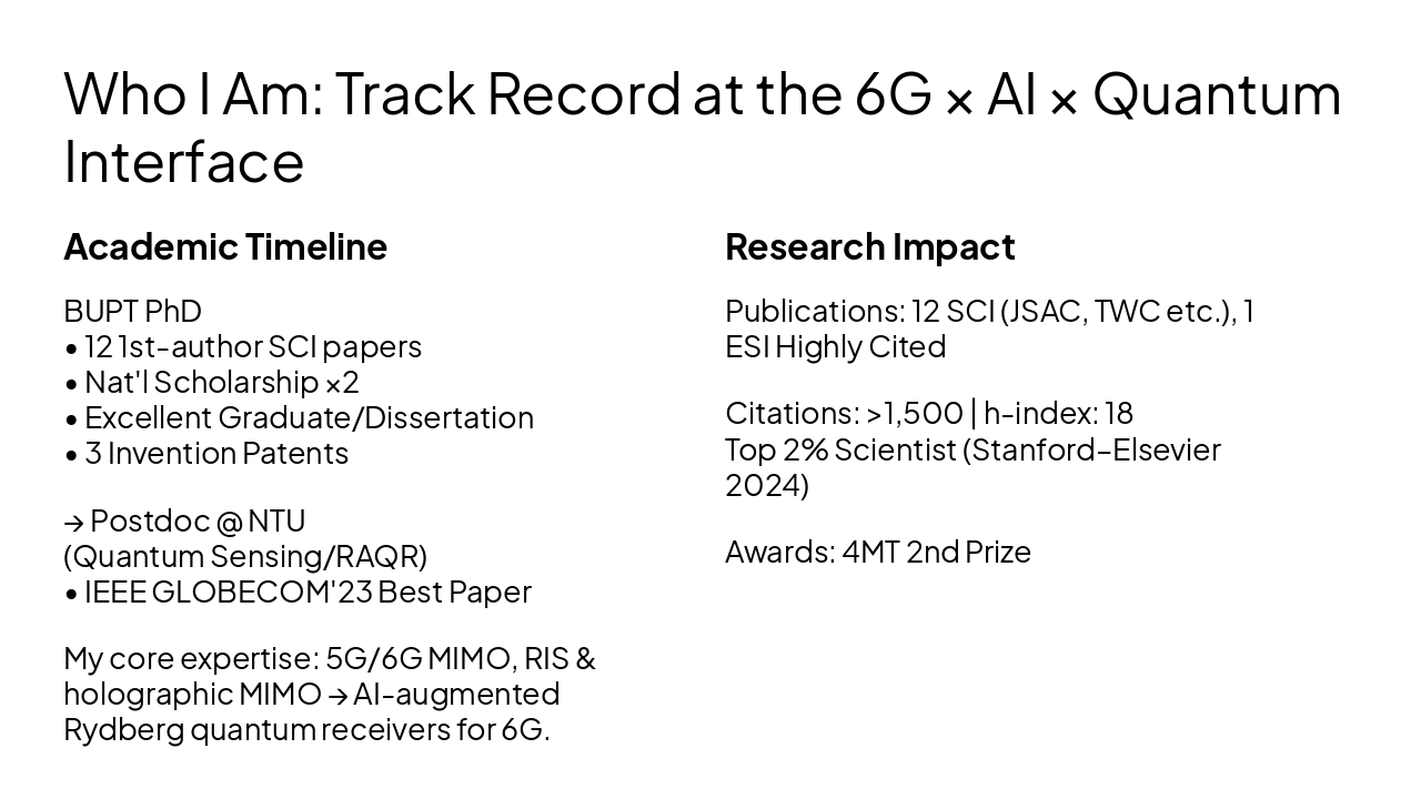 6G-AI-Quantum Track Record