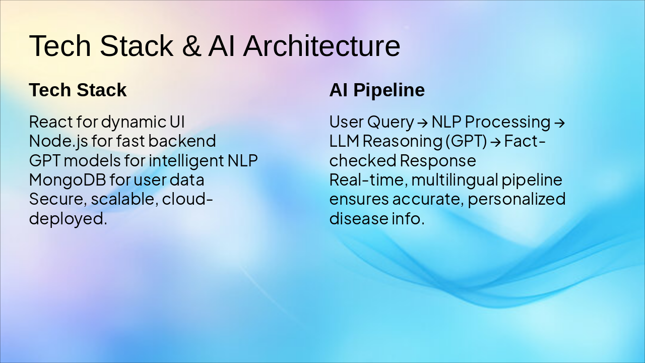 Slide 7 - Tech Stack & AI Architecture