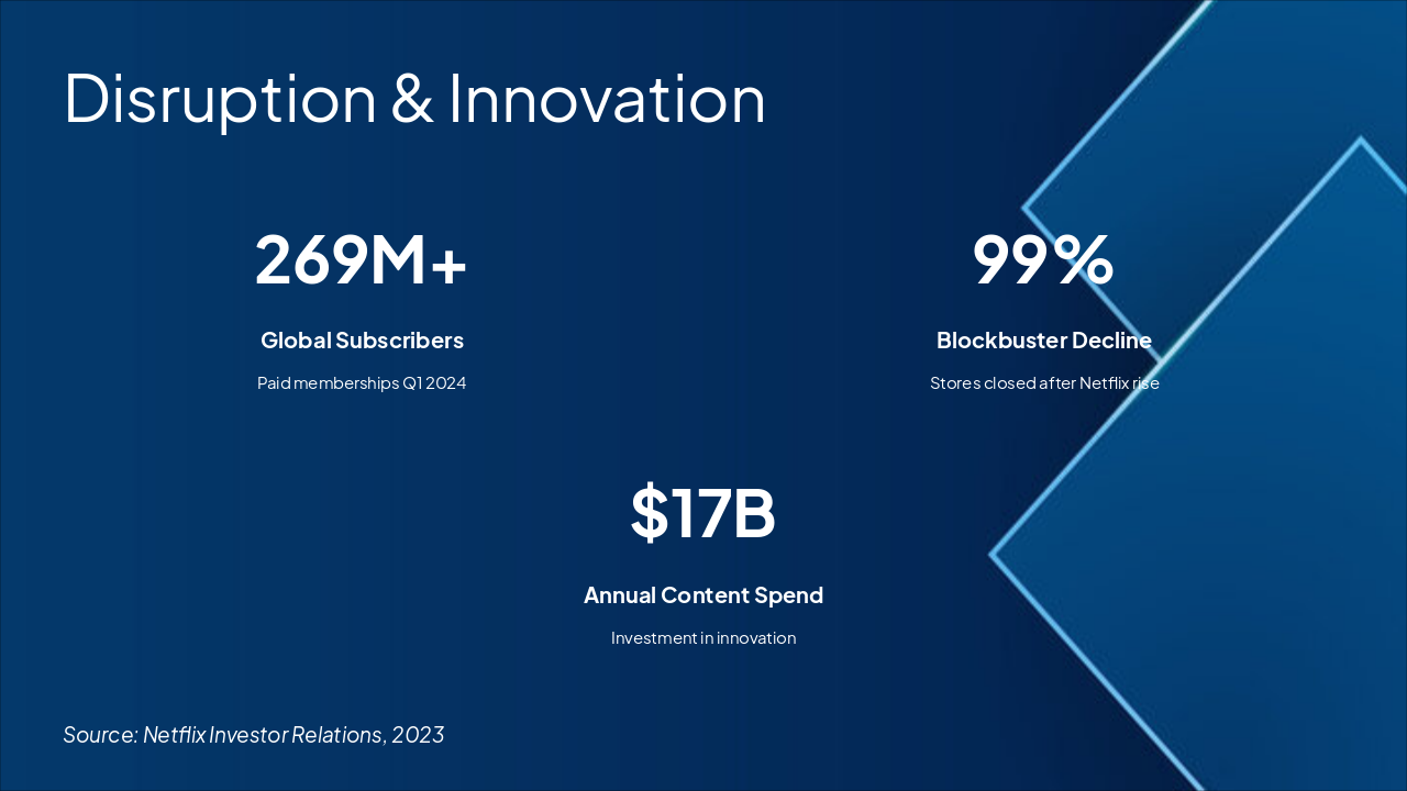 Slide 9 - Disruption & Innovation