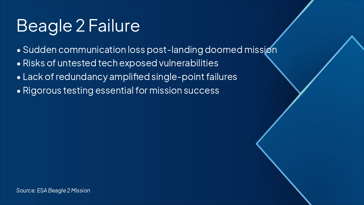 Slide 12 - Beagle 2 Failure
