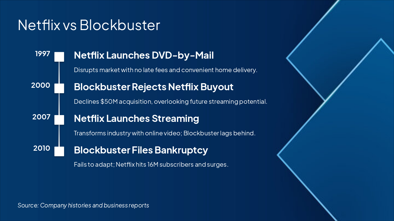 Slide 2 - Netflix vs Blockbuster