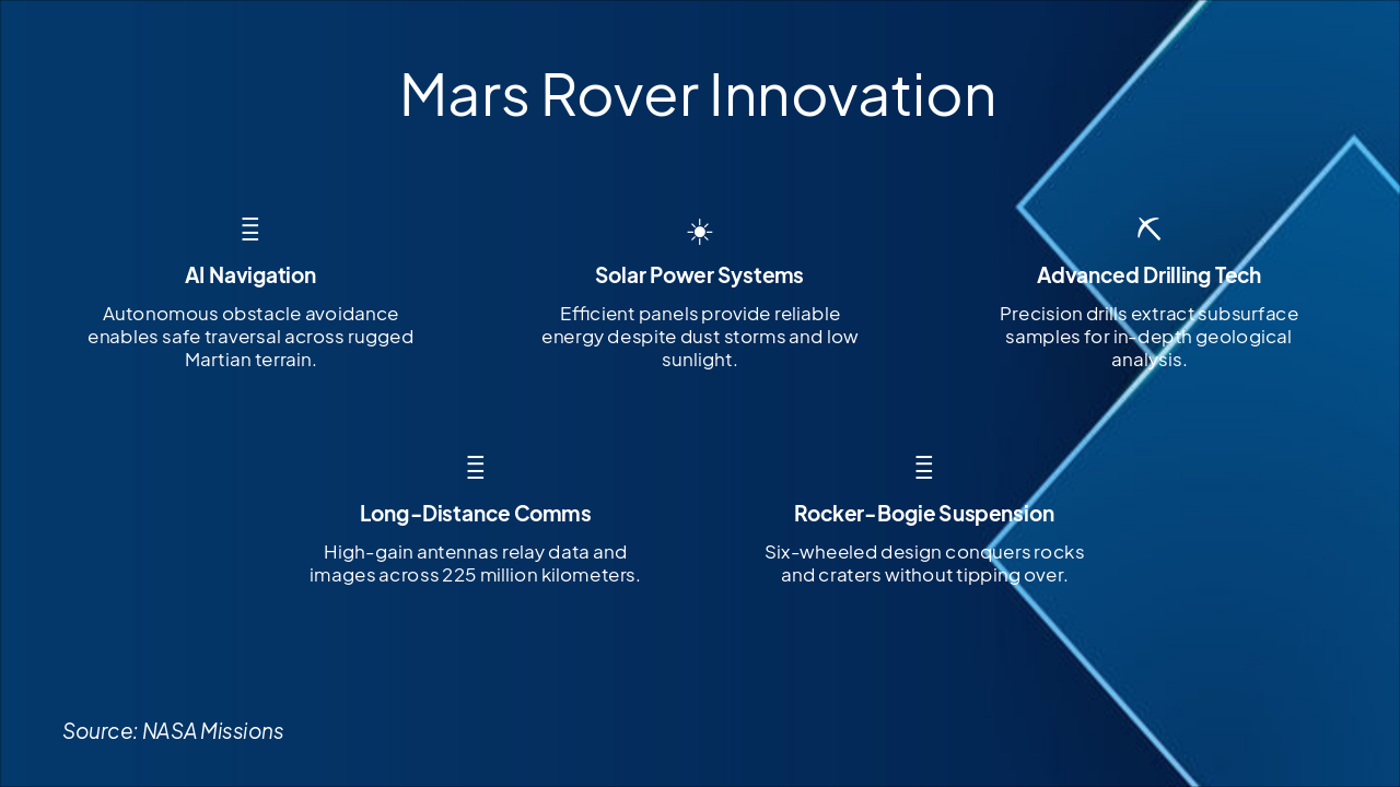 Slide 13 - Mars Rover Innovation