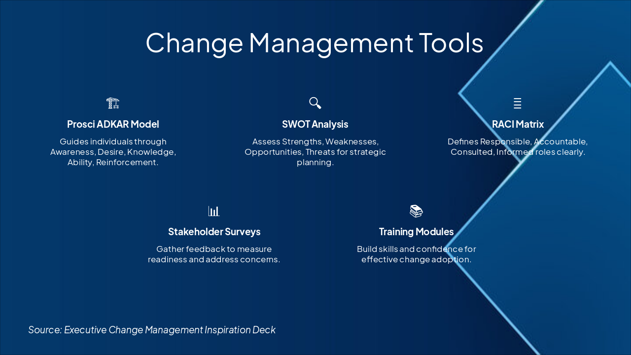 Slide 20 - Change Management Tools