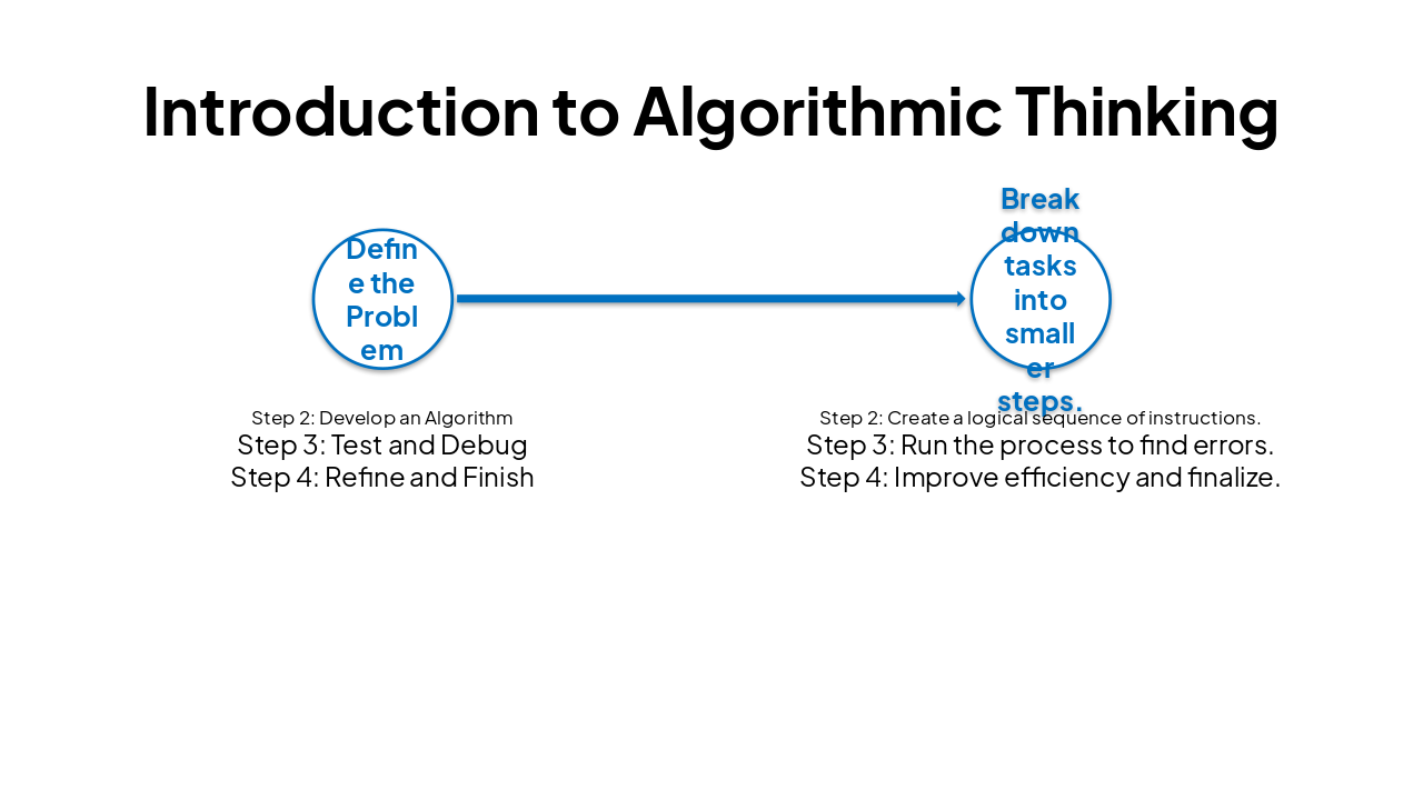 Slide 8 - Introduction to Algorithmic Thinking