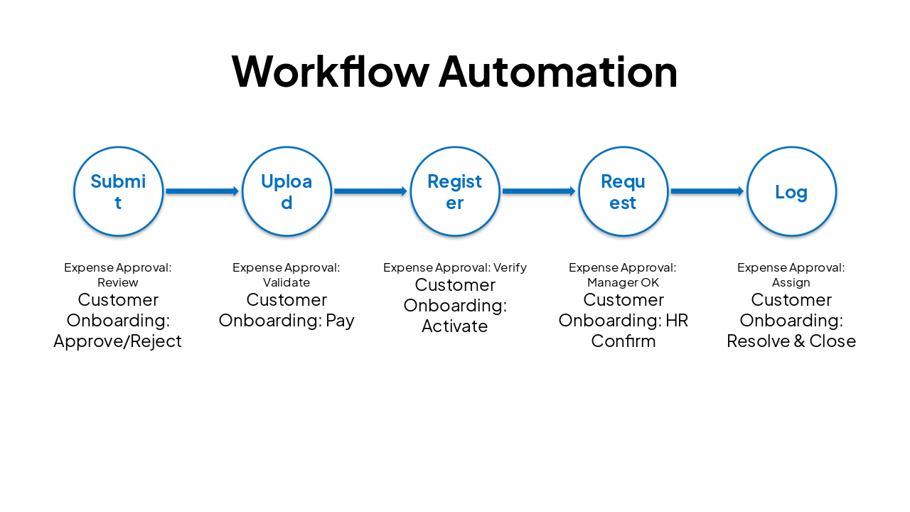 Slide 16 - Workflow Automation