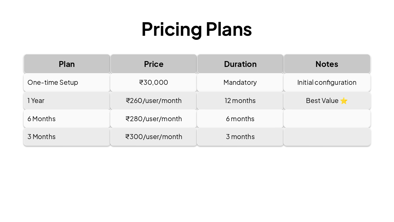Slide 22 - Pricing Plans