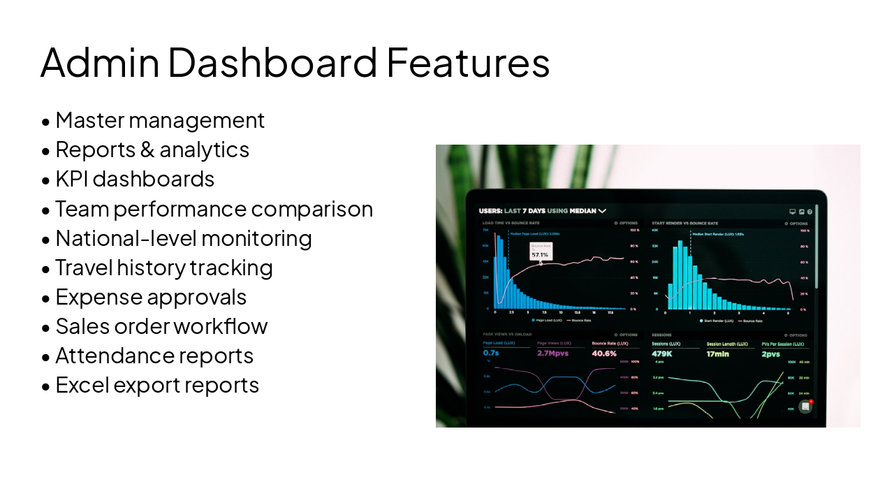Slide 11 - Admin Dashboard Features