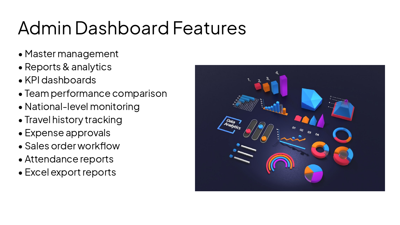 Slide 12 - Admin Dashboard Features