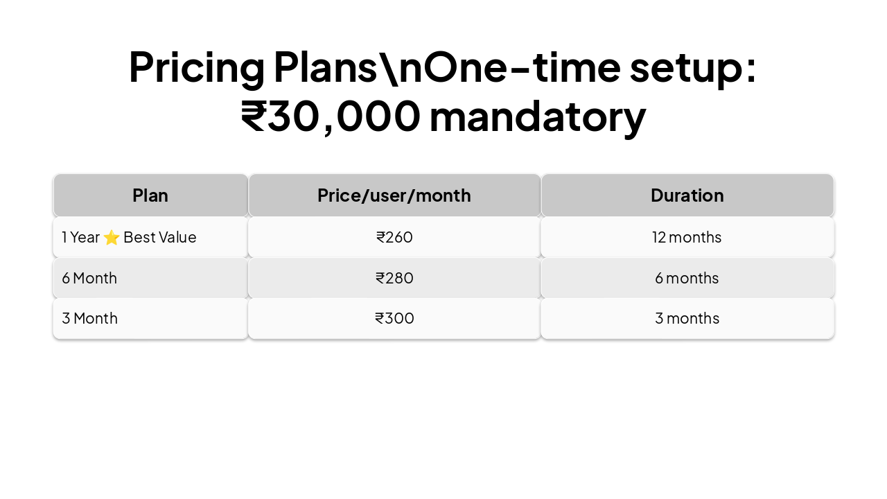 Slide 21 - Pricing Plans\nOne-time setup: ₹30,000 mandatory