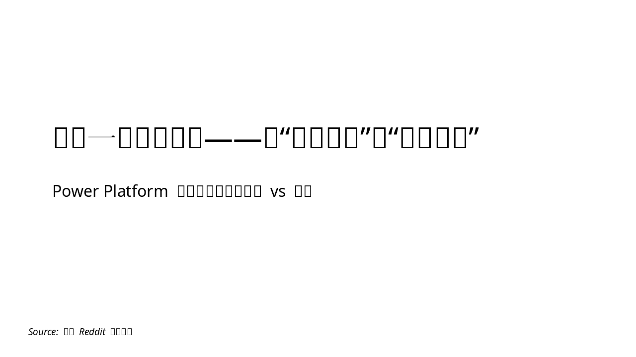 Slide 1 - 挑战一:用户体验——从“平易近人”到“陡峭崎岖”