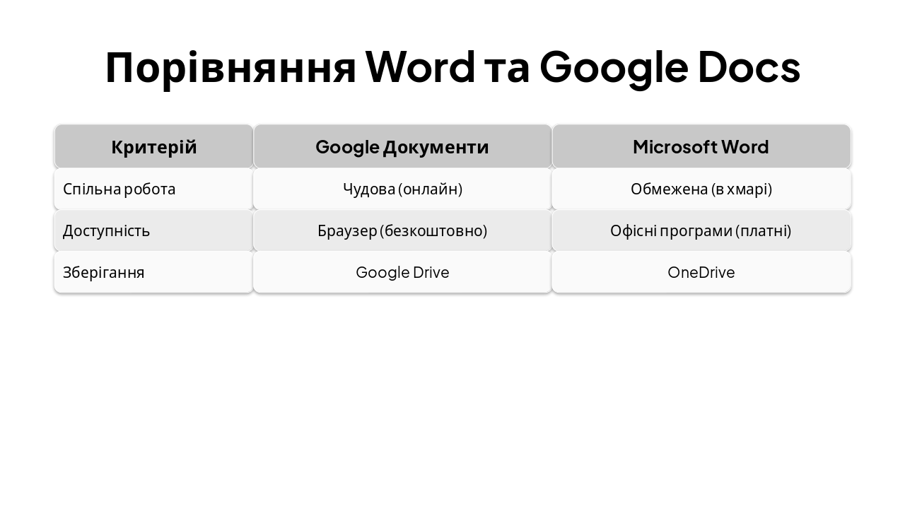 Slide 4 - Порівняння Word та Google Docs
