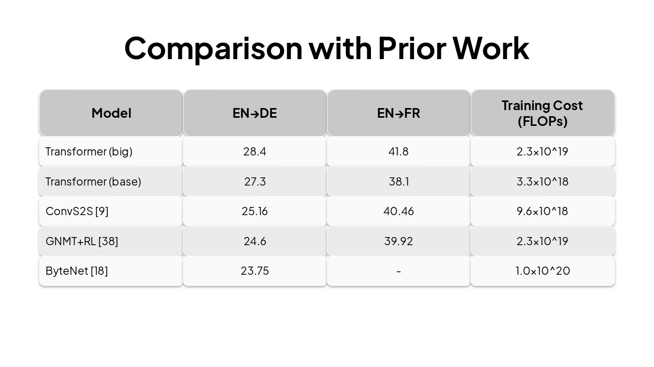 Slide 14 - Comparison with Prior Work