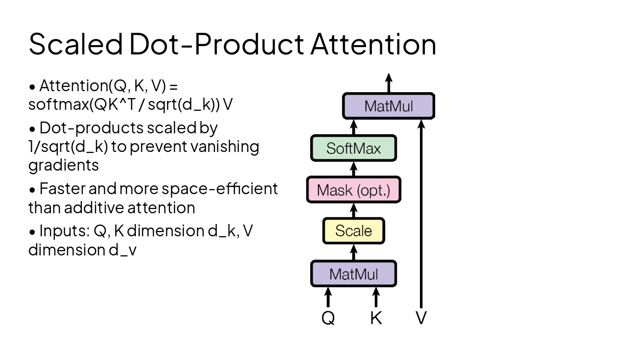 Slide 9 - Scaled Dot-Product Attention