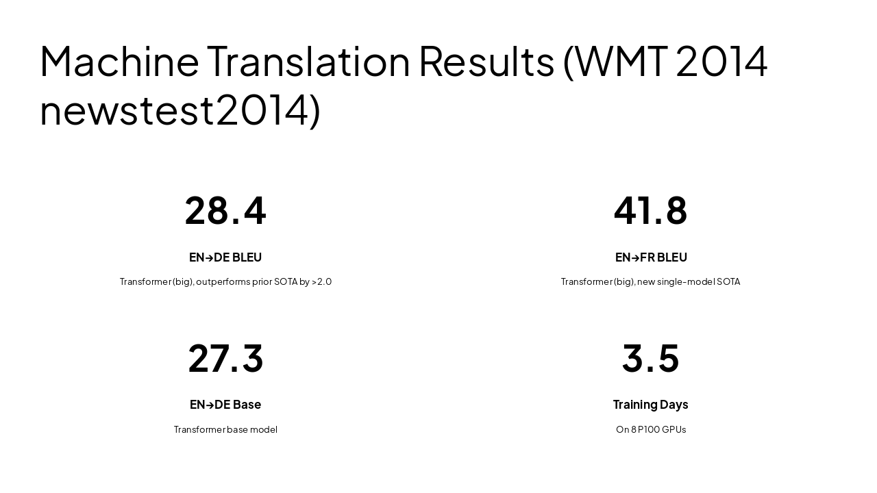 Slide 13 - Machine Translation Results (WMT 2014 newstest2014)