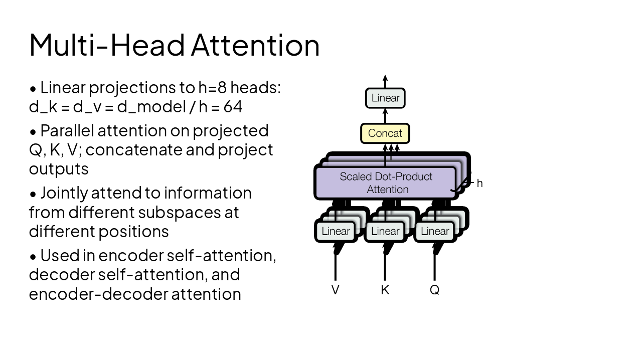 Slide 10 - Multi-Head Attention