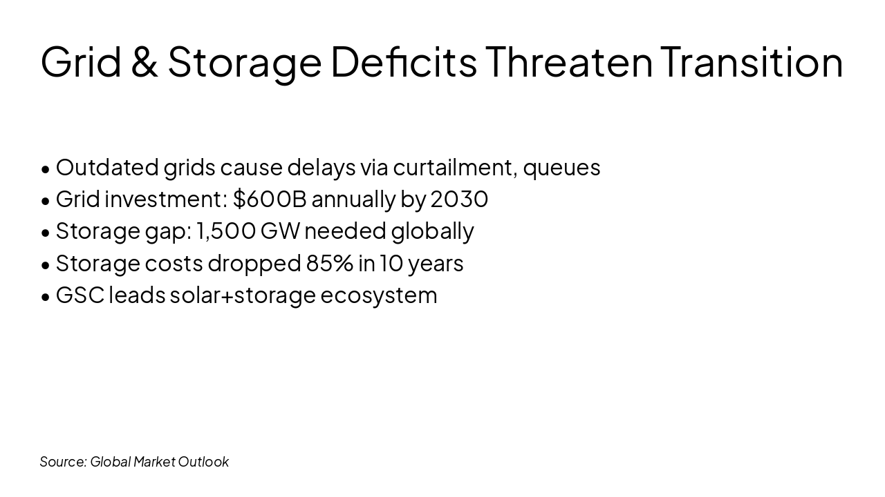 Slide 3 - Grid & Storage Deficits Threaten Transition