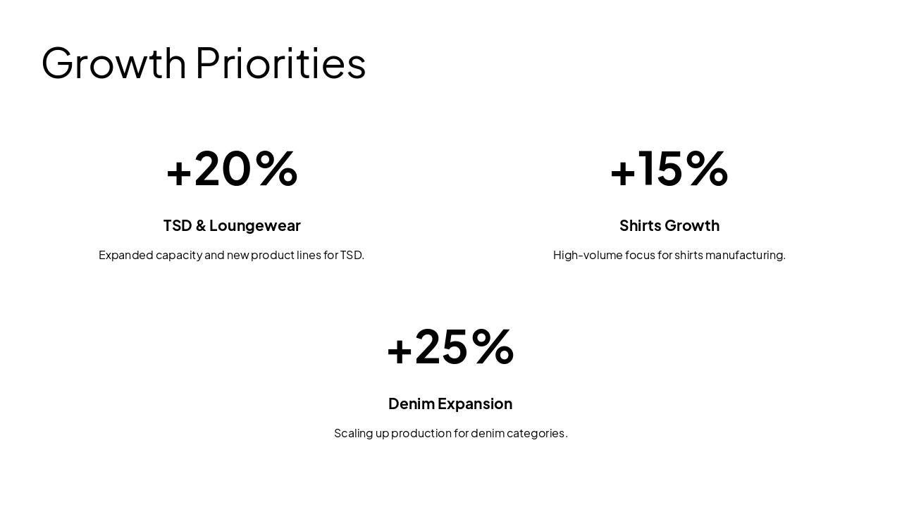 Slide 10 - Growth Priorities