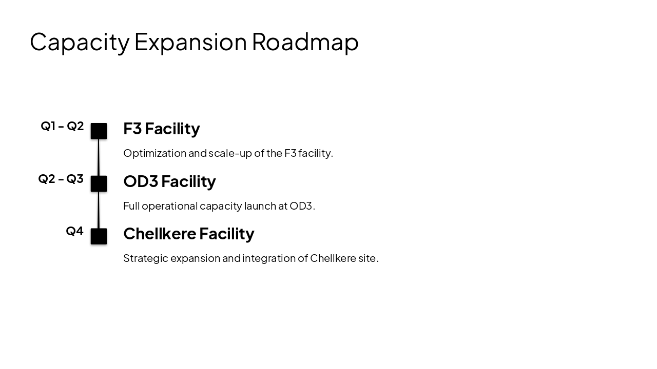 Slide 4 - Capacity Expansion Roadmap