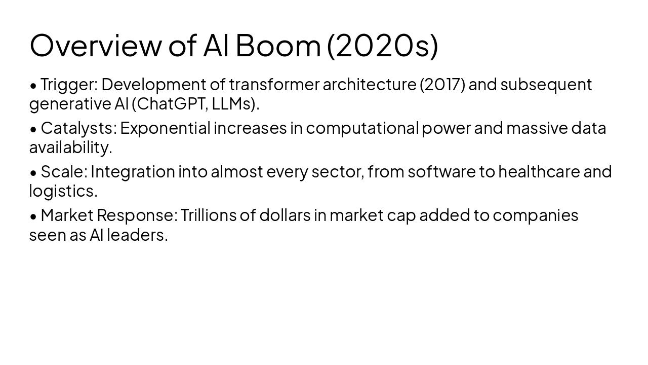Slide 4 - Overview of AI Boom (2020s)