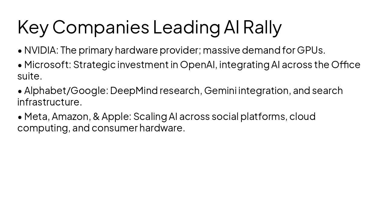 Slide 5 - Key Companies Leading AI Rally