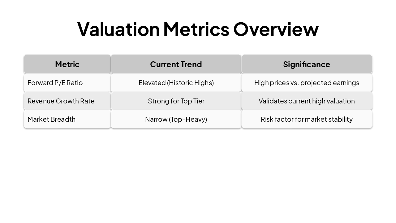 Slide 8 - Valuation Metrics Overview
