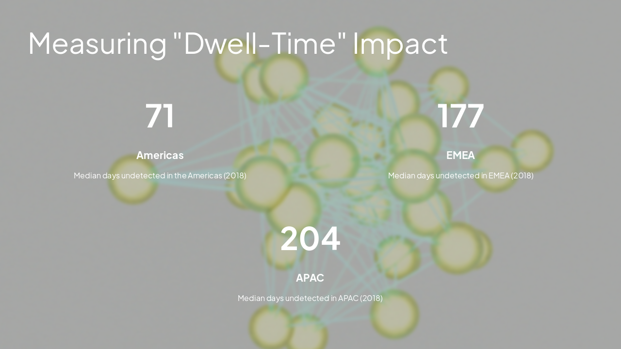 Slide 7 - Measuring "Dwell-Time" Impact