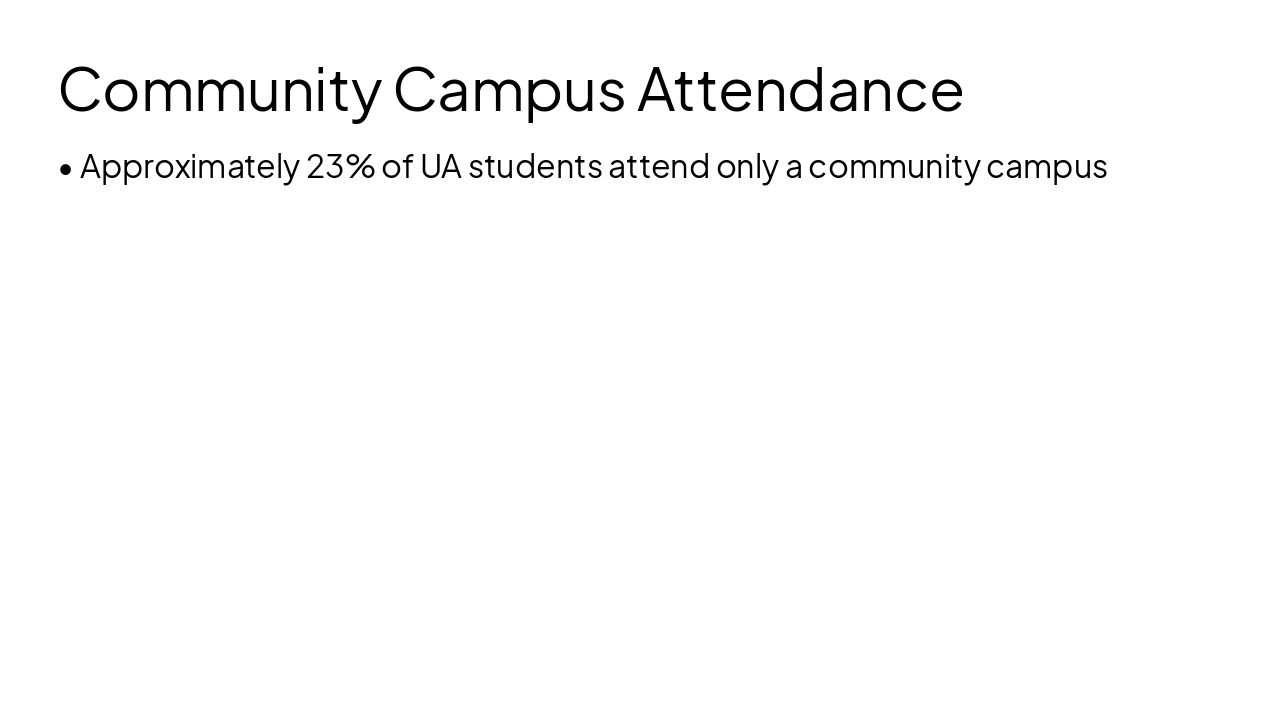 Slide 7 - Community Campus Attendance