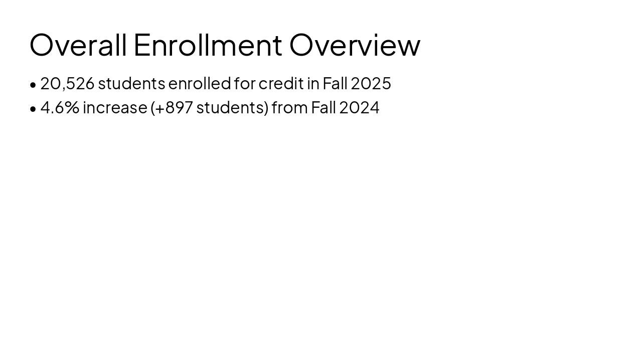 Slide 2 - Overall Enrollment Overview