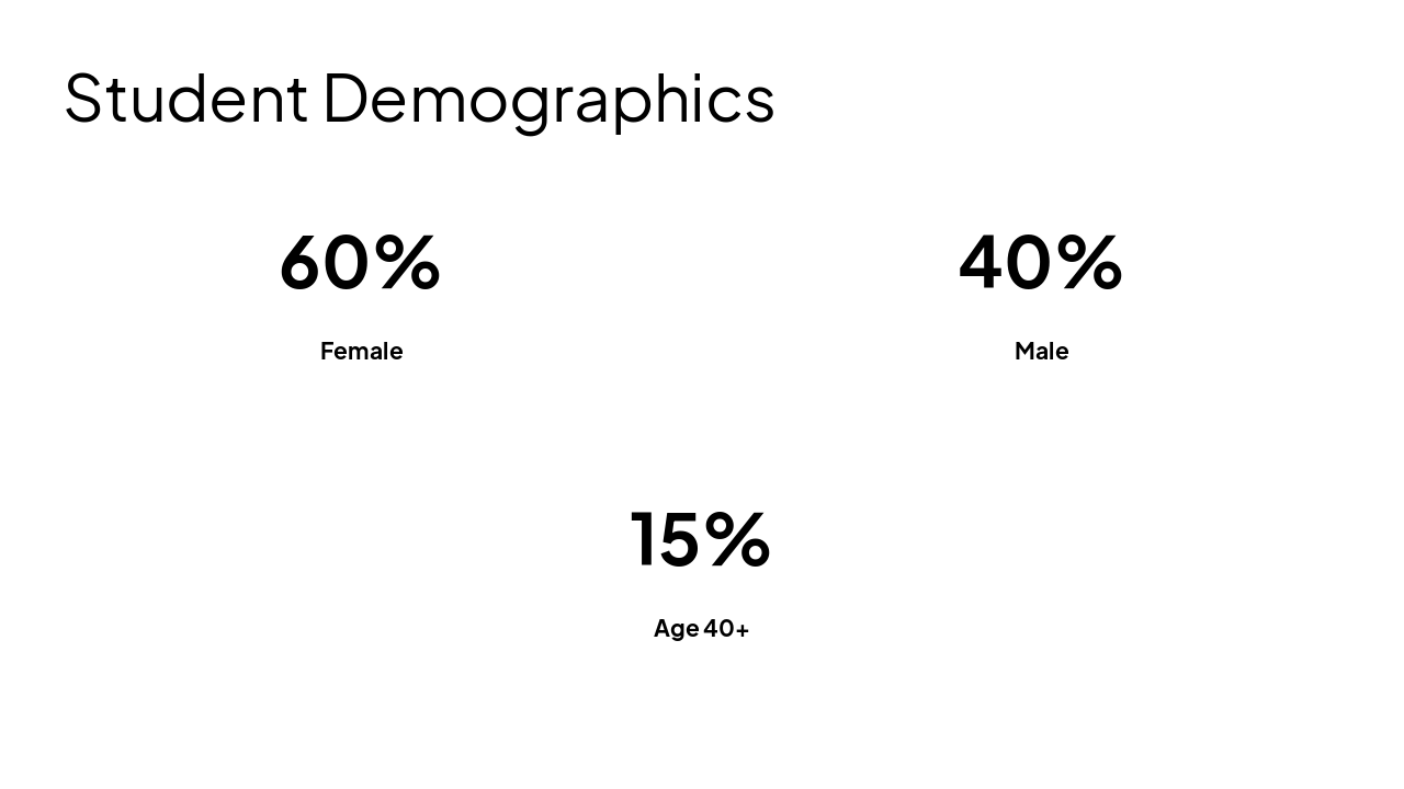 Slide 8 - Student Demographics